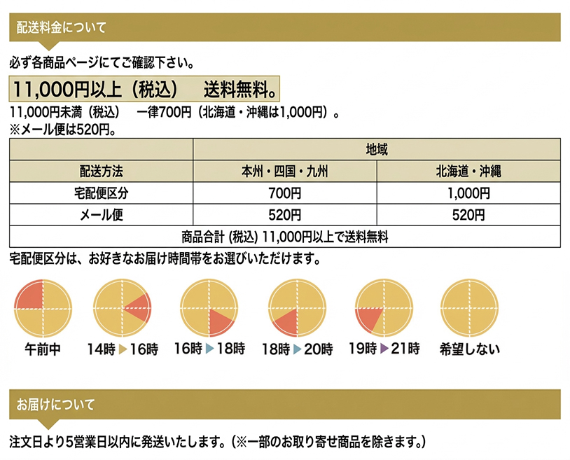 送料区分